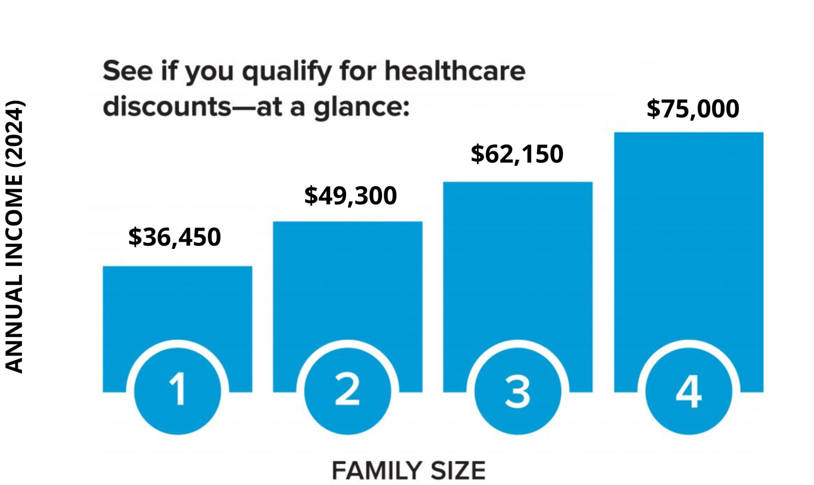 Healthcare Discounts • Connect for Health Colorado
