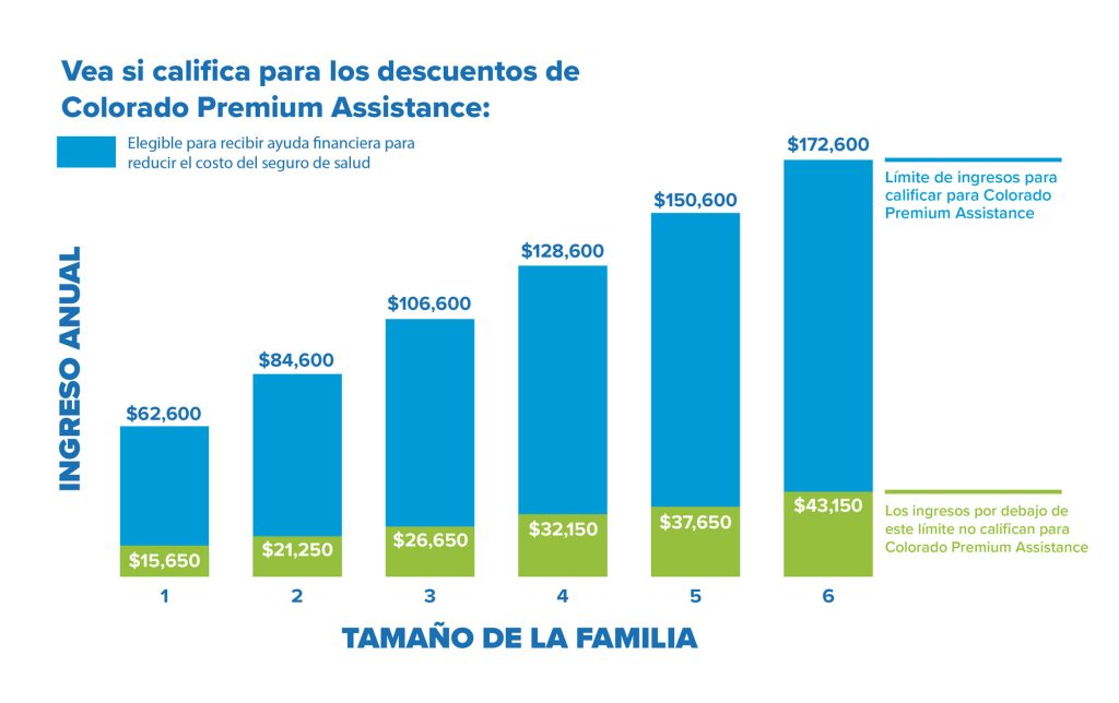 CPA-Qualification-Spanish