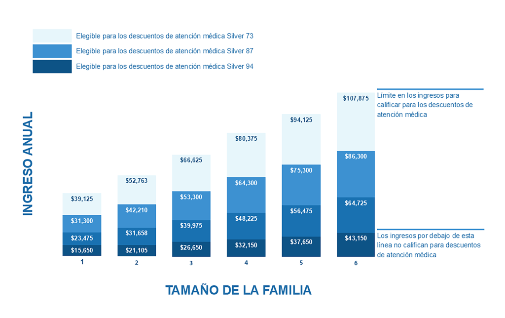 Healthcare Discounts_es-US